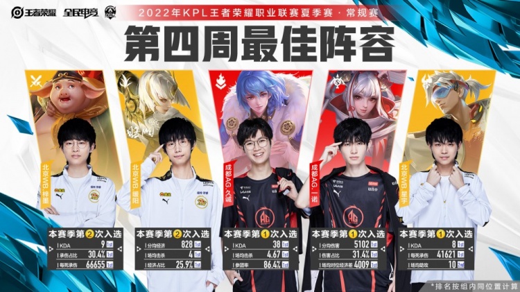 高的比赛阅 高的比赛阅