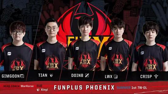 这两位球员 这两位球员