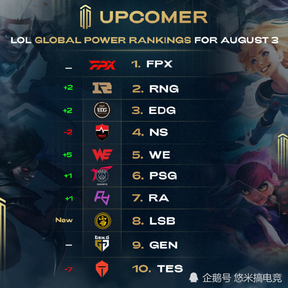 每个康复过 每个康复过